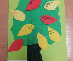 Drzewko podobieństw-ilustrujące podobne cechy charakterów uczniów