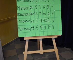 Zdjęcie przedstawia tablicę z punktacją.
